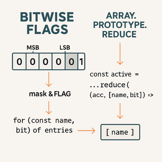 Efficient Flag Management with Bitwise Operations and Reduce